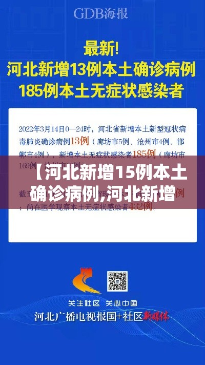 【河北新增15例本土确诊病例,河北新增15例本土确诊病例分布】 【河北新增15例本土确诊病例,河北新增15例本土确诊病例分布】