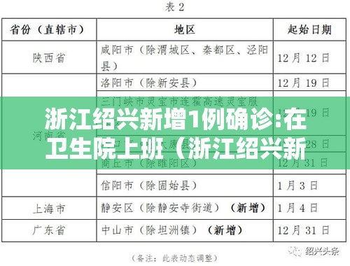 浙江绍兴新增1例确诊:在卫生院上班(浙江绍兴新增1例确诊在卫生院上班吗) 浙江绍兴新增1例确诊:在卫生院上班(浙江绍兴新增1例确诊在卫生院上班吗)