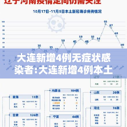 大连新增4例无症状感染者:大连新增4例本土无症状者 大连新增4例无症状感染者:大连新增4例本土无症状者