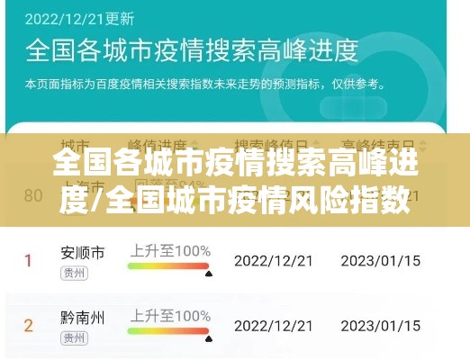 全国各城市疫情搜索高峰进度/全国城市疫情风险指数 全国各城市疫情搜索高峰进度/全国城市疫情风险指数