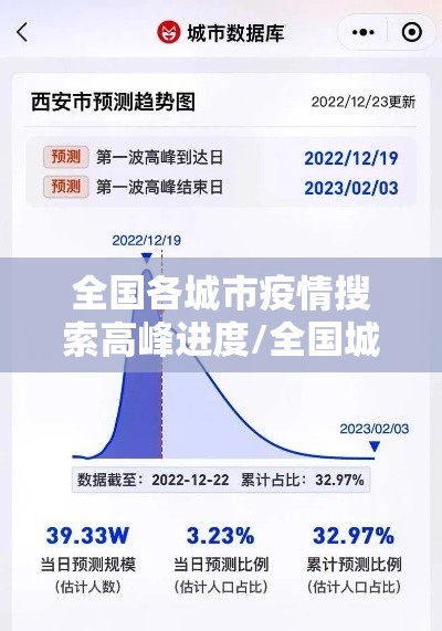 全国各城市疫情搜索高峰进度/全国城市疫情风险指数 全国各城市疫情搜索高峰进度/全国城市疫情风险指数