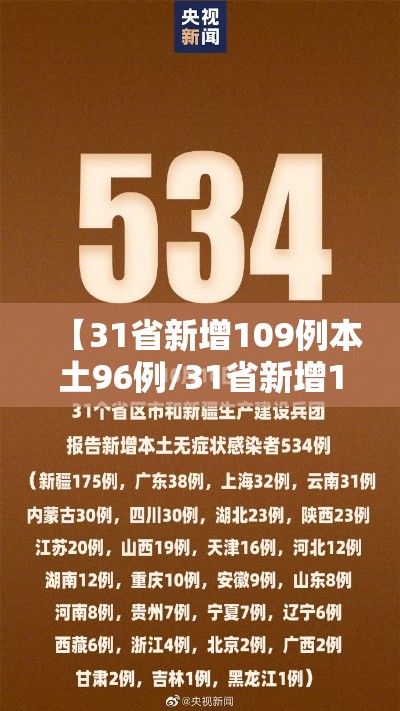 【31省新增109例本土96例/31省新增101例本土98例】 【31省新增109例本土96例/31省新增101例本土98例】