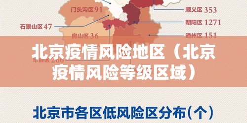北京疫情风险地区(北京疫情风险等级区域) 北京疫情风险地区(北京疫情风险等级区域)