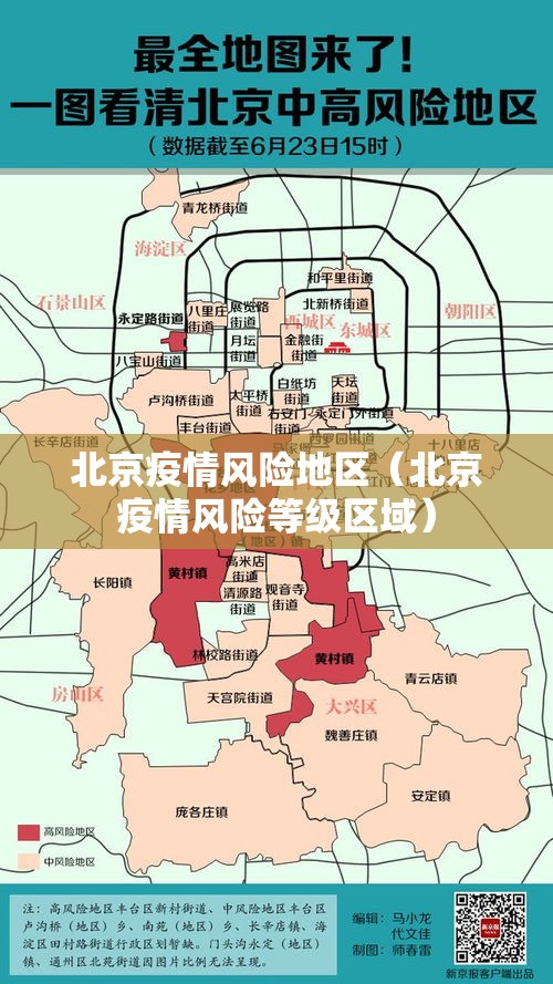北京疫情风险地区(北京疫情风险等级区域) 北京疫情风险地区(北京疫情风险等级区域)