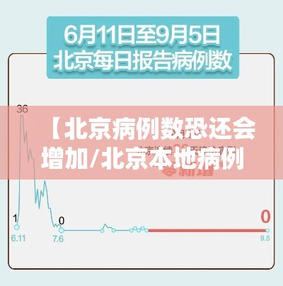 【北京病例数恐还会增加/北京本地病例还有多少】 【北京病例数恐还会增加/北京本地病例还有多少】