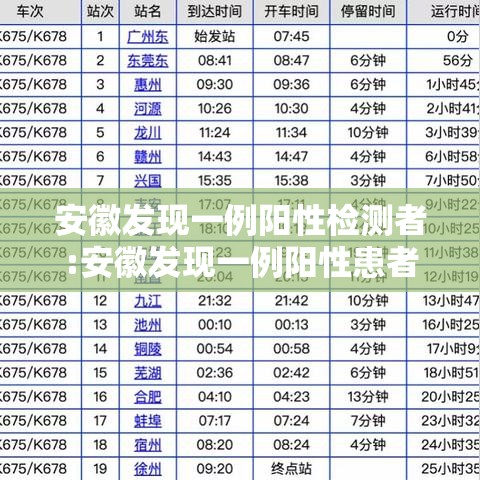安徽发现一例阳性检测者:安徽发现一例阳性患者 安徽发现一例阳性检测者:安徽发现一例阳性患者