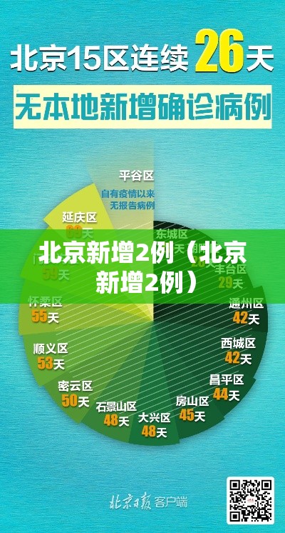 北京新增2例(北京 新增2例) 北京新增2例(北京 新增2例)
