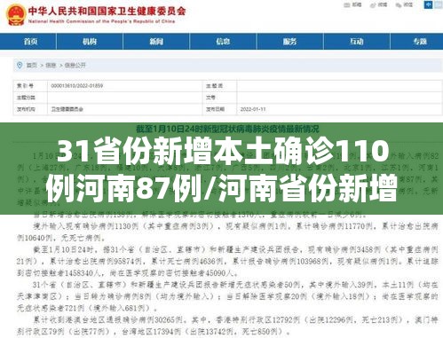 31省份新增本土确诊110例河南87例/河南省份新增本土病例83例 31省份新增本土确诊110例河南87例/河南省份新增本土病例83例