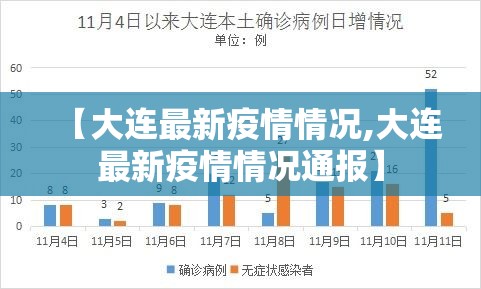 【大连最新疫情情况,大连最新疫情情况通报】 【大连最新疫情情况,大连最新疫情情况通报】
