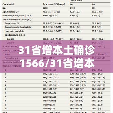 31省增本土确诊1566/31省增本土确诊53例 涉及8省