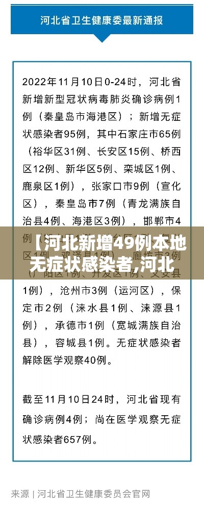 【河北新增49例本地无症状感染者,河北新增14例无症状病例】