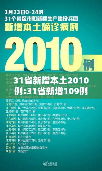 31省新增本土2010例:31省新增109例 其中本土93例 31省新增本土2010例:31省新增109例 其中本土93例