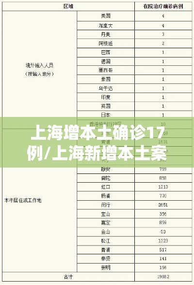上海增本土确诊17例/上海新增本土案例 上海增本土确诊17例/上海新增本土案例