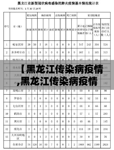 【黑龙江传染病疫情,黑龙江传染病疫情发布】
