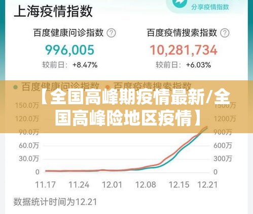 【全国高峰期疫情最新/全国高峰险地区疫情】