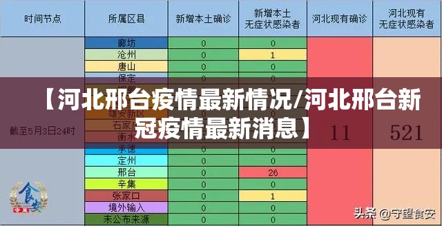 【河北邢台疫情最新情况/河北邢台新冠疫情最新消息】 【河北邢台疫情最新情况/河北邢台新冠疫情最新消息】