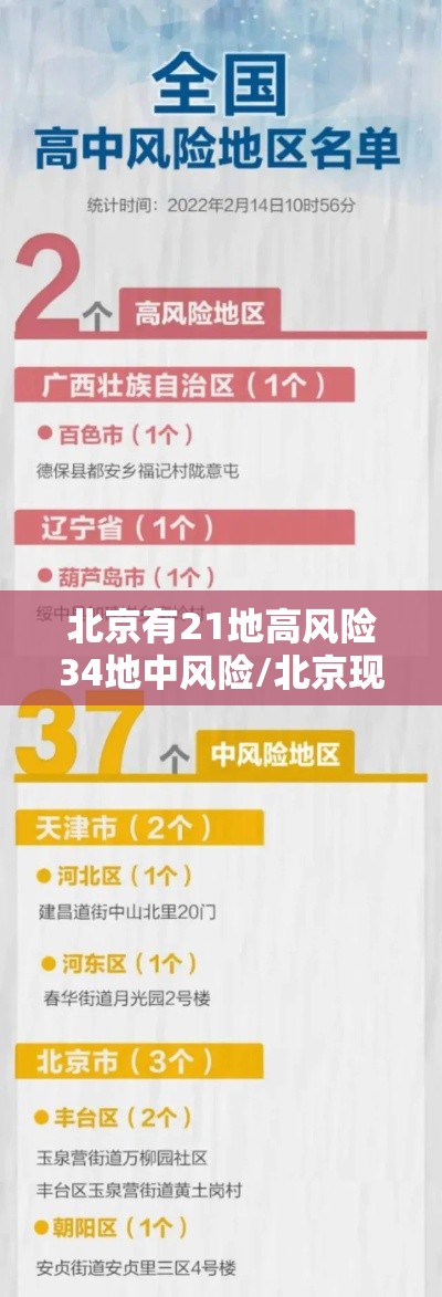 北京有21地高风险34地中风险/北京现有16个中高风险区都在哪儿 北京有21地高风险34地中风险/北京现有16个中高风险区都在哪儿