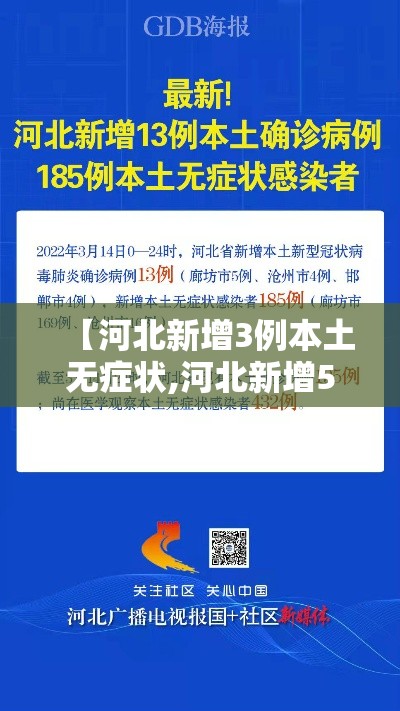 【河北新增3例本土无症状,河北新增51例本土69例无症状】 【河北新增3例本土无症状,河北新增51例本土69例无症状】