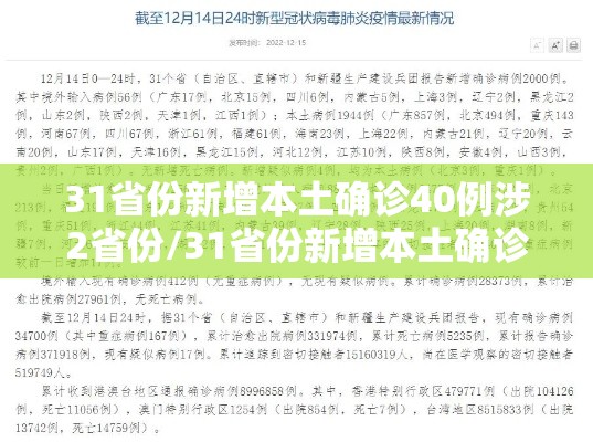 31省份新增本土确诊40例涉2省份/31省份新增本土确诊病例5例 31省份新增本土确诊40例涉2省份/31省份新增本土确诊病例5例