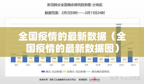 全国疫情的最新数据(全国疫情的最新数据图) 全国疫情的最新数据(全国疫情的最新数据图)