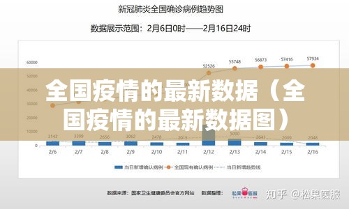 全国疫情的最新数据(全国疫情的最新数据图) 全国疫情的最新数据(全国疫情的最新数据图)