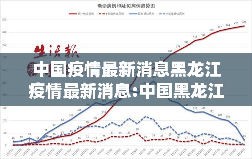 中国疫情最新消息黑龙江疫情最新消息:中国黑龙江疫情地图 中国疫情最新消息黑龙江疫情最新消息:中国黑龙江疫情地图