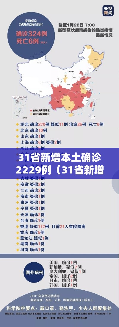 31省新增本土确诊2229例(31省新增本土确诊42例) 31省新增本土确诊2229例(31省新增本土确诊42例)