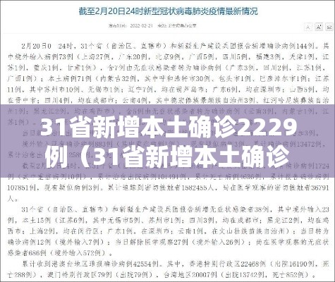 31省新增本土确诊2229例(31省新增本土确诊42例) 31省新增本土确诊2229例(31省新增本土确诊42例)