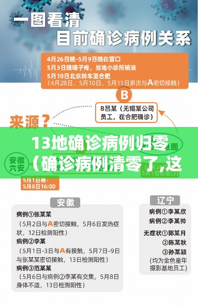 13地确诊病例归零(确诊病例清零了,这真是个让人兴奋的消息) 13地确诊病例归零(确诊病例清零了,这真是个让人兴奋的消息)