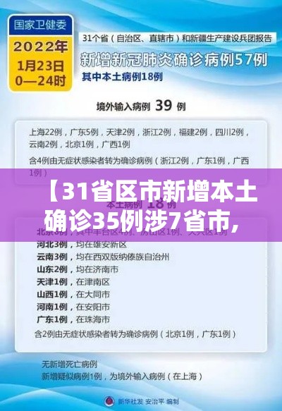【31省区市新增本土确诊35例涉7省市,31省区市新增本土确诊59例】 【31省区市新增本土确诊35例涉7省市,31省区市新增本土确诊59例】