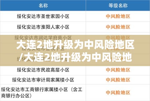 大连2地升级为中风险地区/大连2地升级为中风险地区了吗 大连2地升级为中风险地区/大连2地升级为中风险地区了吗