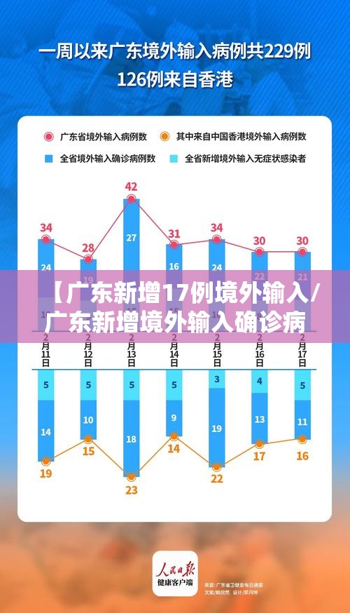 31省区市新增确诊99例/31省区市新增确诊病例107例 31省区市新增确诊99例/31省区市新增确诊病例107例