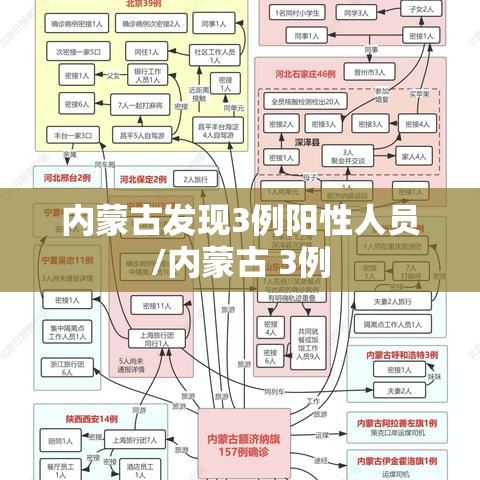 内蒙古发现3例阳性人员/内蒙古 3例 内蒙古发现3例阳性人员/内蒙古 3例