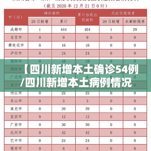 【四川新增本土确诊54例/四川新增本土病例情况】 【四川新增本土确诊54例/四川新增本土病例情况】