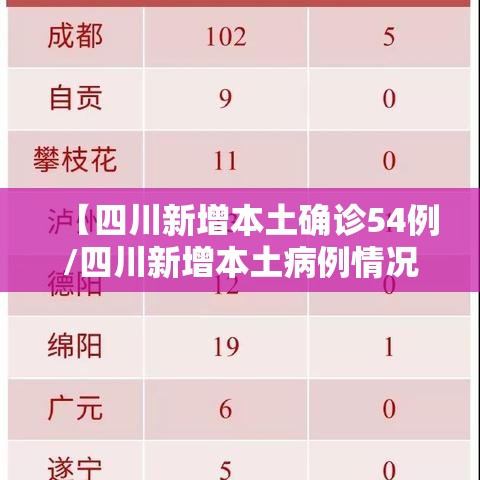 【四川新增本土确诊54例/四川新增本土病例情况】 【四川新增本土确诊54例/四川新增本土病例情况】