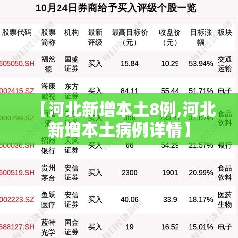 【河北新增本土8例,河北新增本土病例详情】 【河北新增本土8例,河北新增本土病例详情】