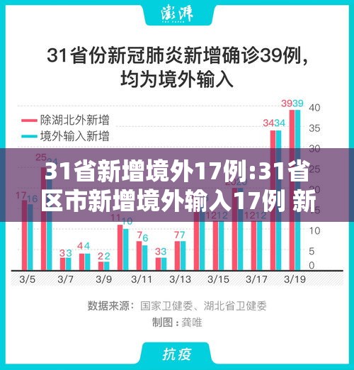31省新增境外17例:31省区市新增境外输入17例 新闻 31省新增境外17例:31省区市新增境外输入17例 新闻