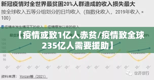【疫情或致1亿人赤贫/疫情致全球235亿人需要援助】 【疫情或致1亿人赤贫/疫情致全球235亿人需要援助】