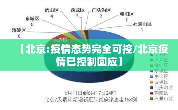 【北京:疫情态势完全可控/北京疫情已控制回应】 【北京:疫情态势完全可控/北京疫情已控制回应】