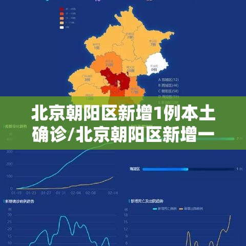 北京朝阳区新增1例本土确诊/北京朝阳区新增一例 北京朝阳区新增1例本土确诊/北京朝阳区新增一例