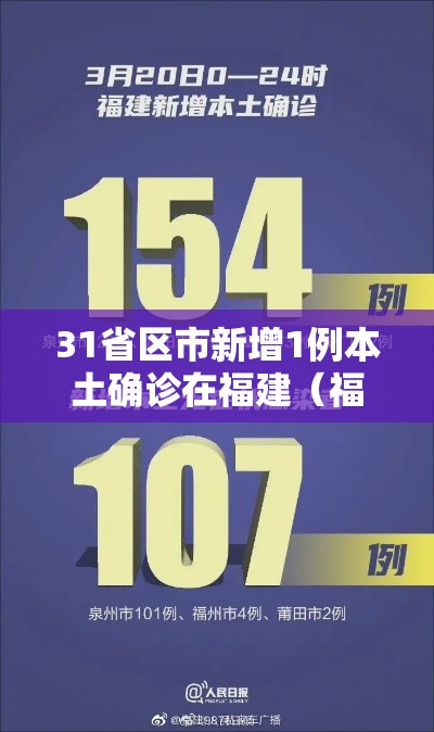 31省区市新增1例本土确诊在福建(福建 新增本土) 31省区市新增1例本土确诊在福建(福建 新增本土)