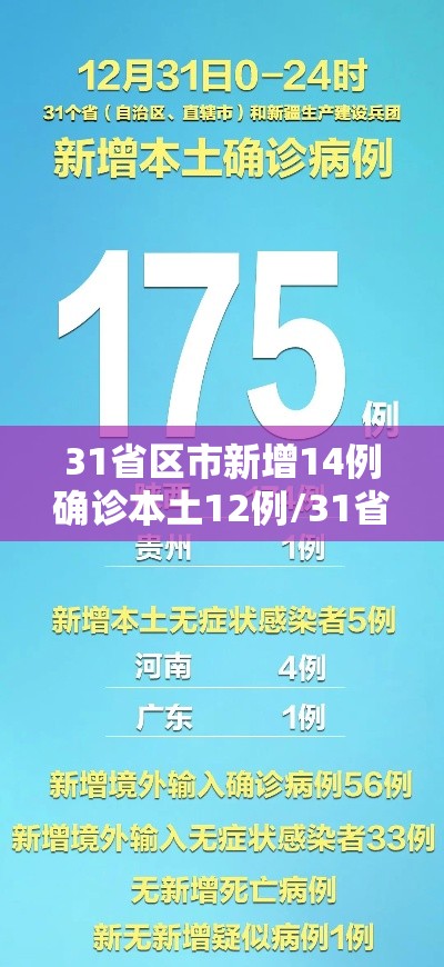 31省区市新增14例确诊本土12例/31省新增确诊14例本土9例 31省区市新增14例确诊本土12例/31省新增确诊14例本土9例