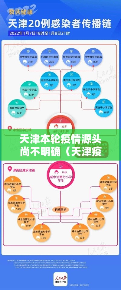 天津本轮疫情源头尚不明确(天津疫情 源头) 天津本轮疫情源头尚不明确(天津疫情 源头)