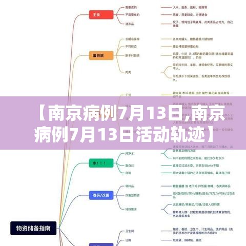 【南京病例7月13日,南京病例7月13日活动轨迹】 【南京病例7月13日,南京病例7月13日活动轨迹】