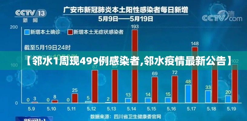 【邻水1周现499例感染者,邻水疫情最新公告】 【邻水1周现499例感染者,邻水疫情最新公告】