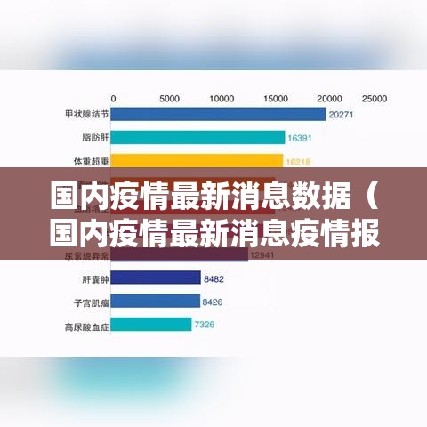 国内疫情最新消息数据(国内疫情最新消息疫情报告数据) 国内疫情最新消息数据(国内疫情最新消息疫情报告数据)
