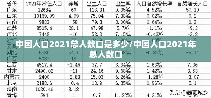 中国人口2021总人数口是多少/中国人口2021年总人数口 中国人口2021总人数口是多少/中国人口2021年总人数口