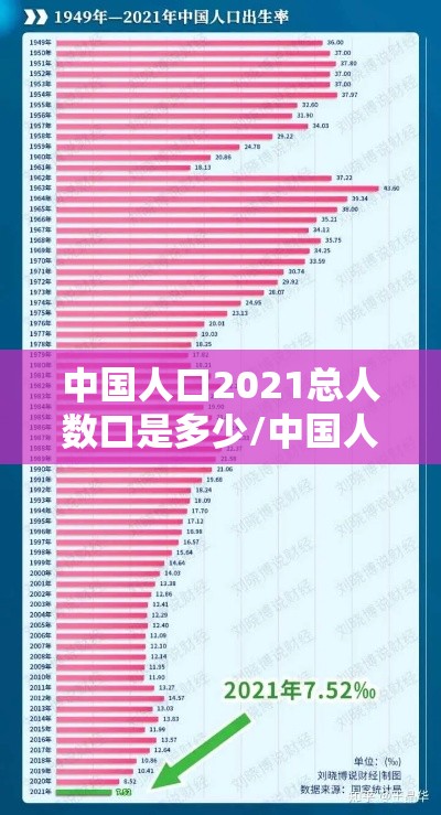 中国人口2021总人数口是多少/中国人口2021年总人数口 中国人口2021总人数口是多少/中国人口2021年总人数口