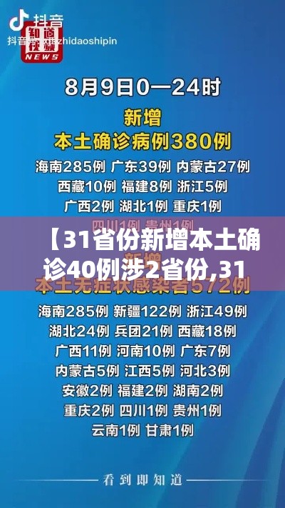 【31省份新增本土确诊40例涉2省份,31省份新增本土确诊47例?】 【31省份新增本土确诊40例涉2省份,31省份新增本土确诊47例?】