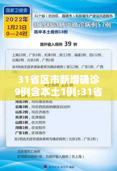 31省区市新增确诊9例含本土1例:31省区市新增确诊124例 本土117例